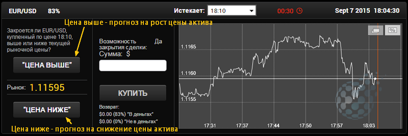 Управляемся с настройками бинарного опциона